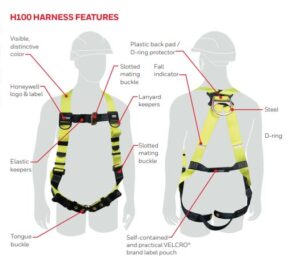 H1OO Harness, CSA Certified, Class A, Medium/Small, 420 lbs. Cap. - Image 2